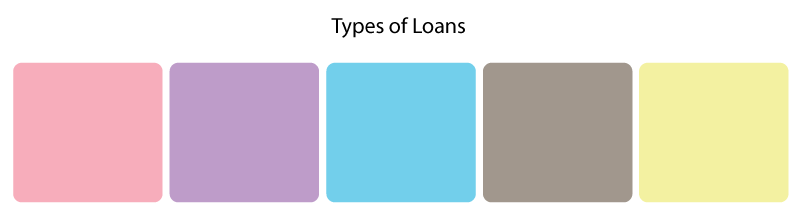 IB business studies sources of finance